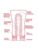 2. Boutique érotique, Tenga US Ultra Size Soft Tube